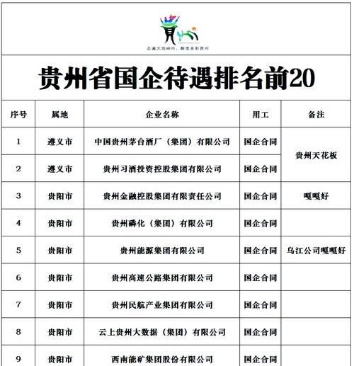 国家贵州企业信息查询