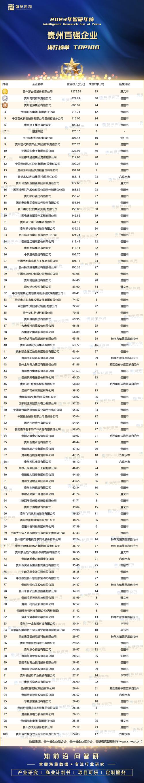 国家贵州企业信息查询