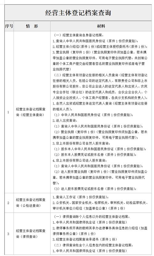 陕西商事主体信息查询