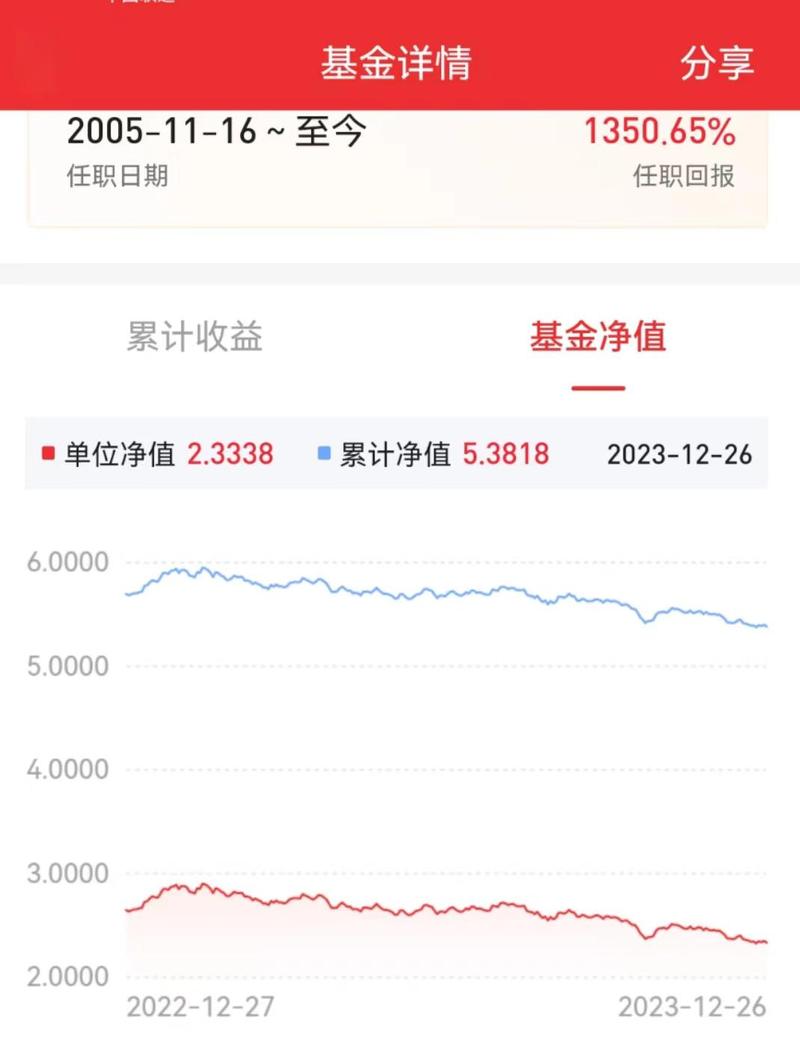 银银华富裕基金净值