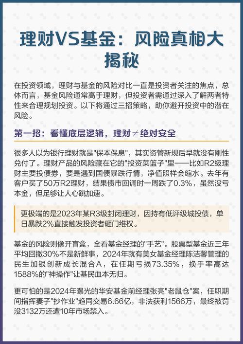 什么是基金r3风险