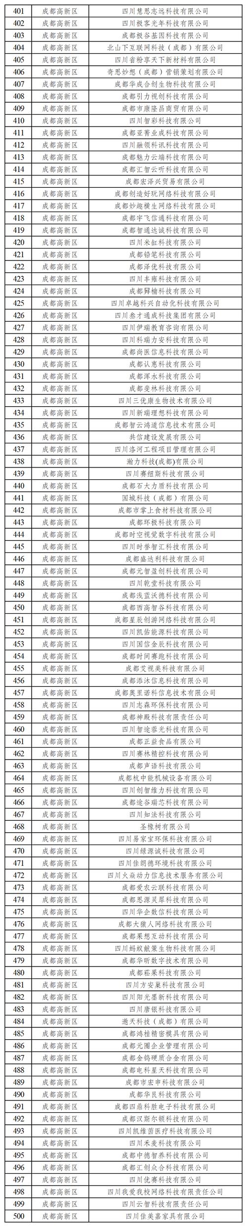 成都企业单位信息查询