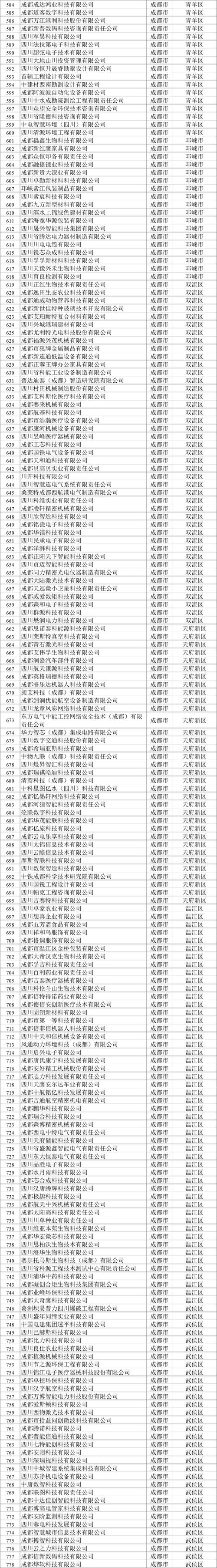 成都企业单位信息查询