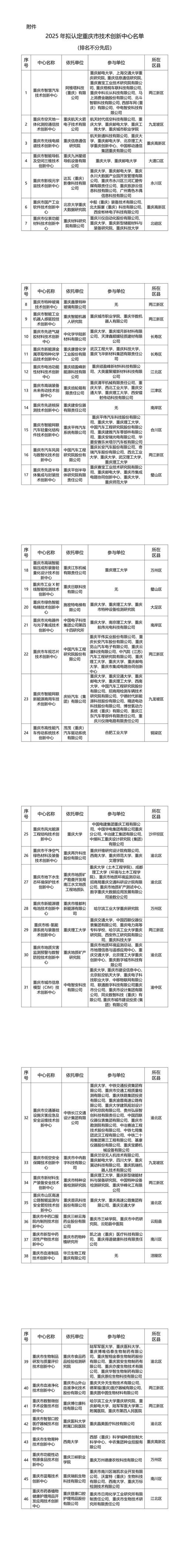 国家公式信息查询重庆