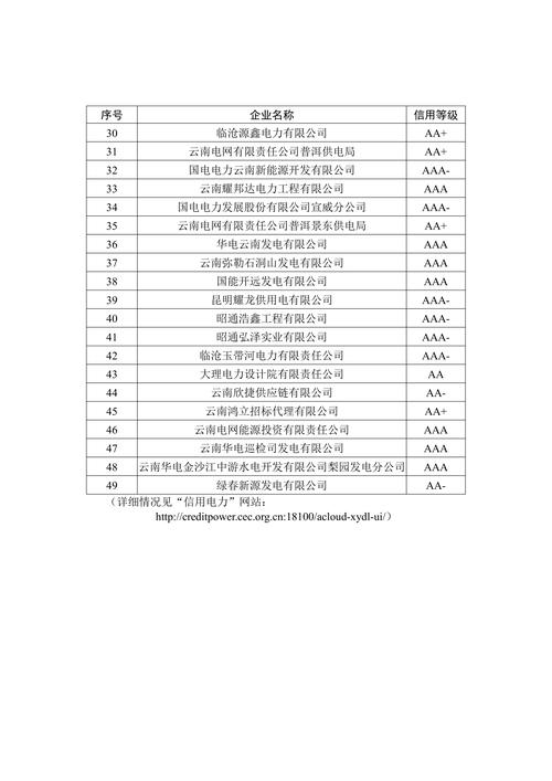 哪个网站查企业评级