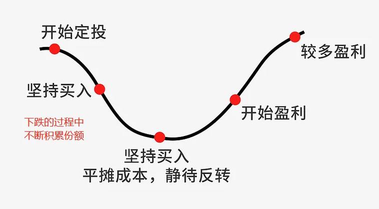 农行基金定投手续费
