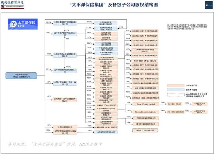 私募基金管理人类型