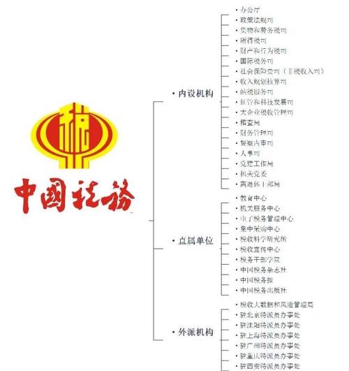 中国税务六个一税务所