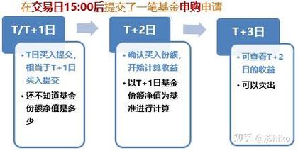 基金卖出按哪天价格