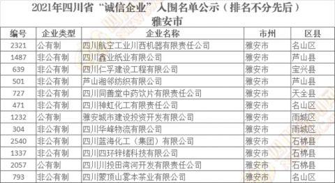 各网站诚信企业名录