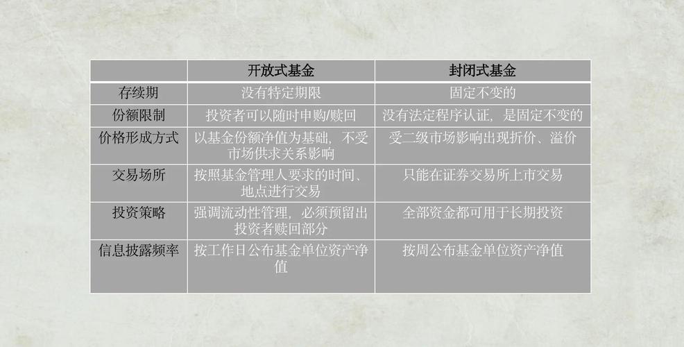 如何购买封闭式基金