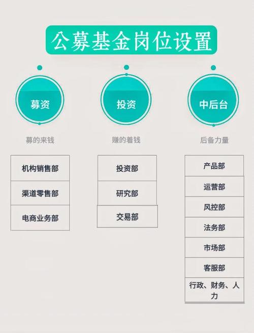 基金投资者包括哪些