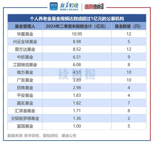基金投资者包括哪些