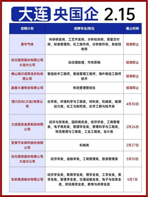 大连企业信息电话查询