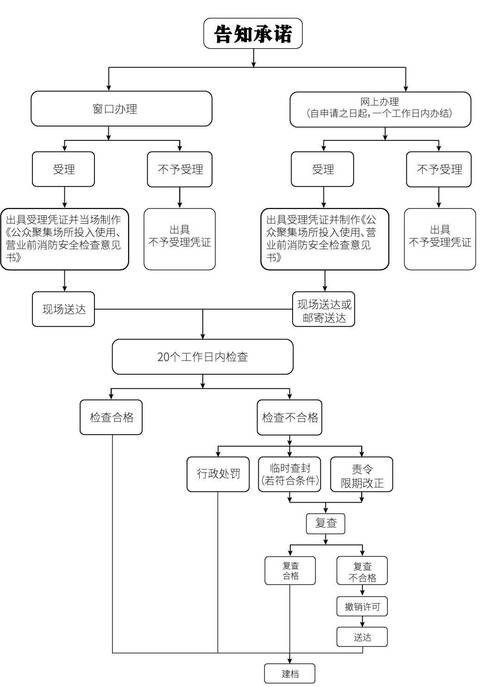 企业公示信息查流程
