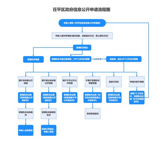 企业公示信息查流程