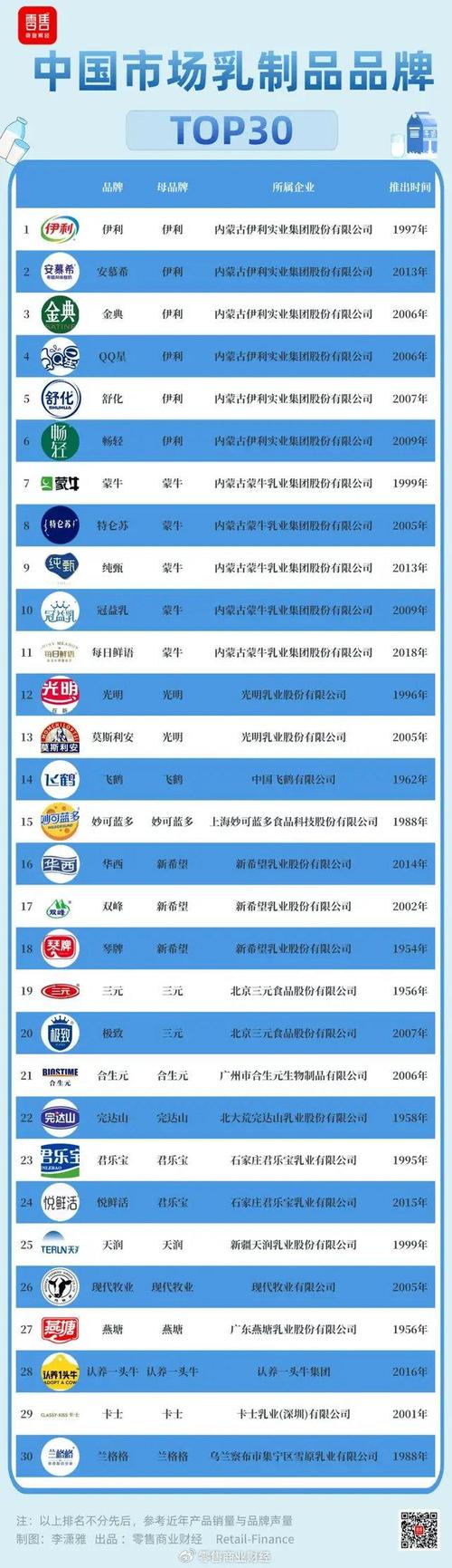 陕西乳制品企业排名