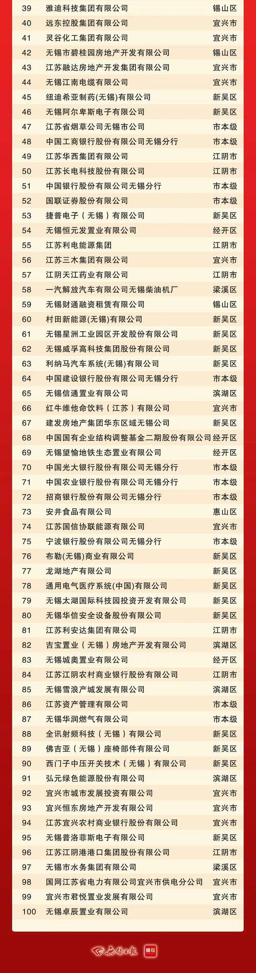 沛县纳税企业金额榜