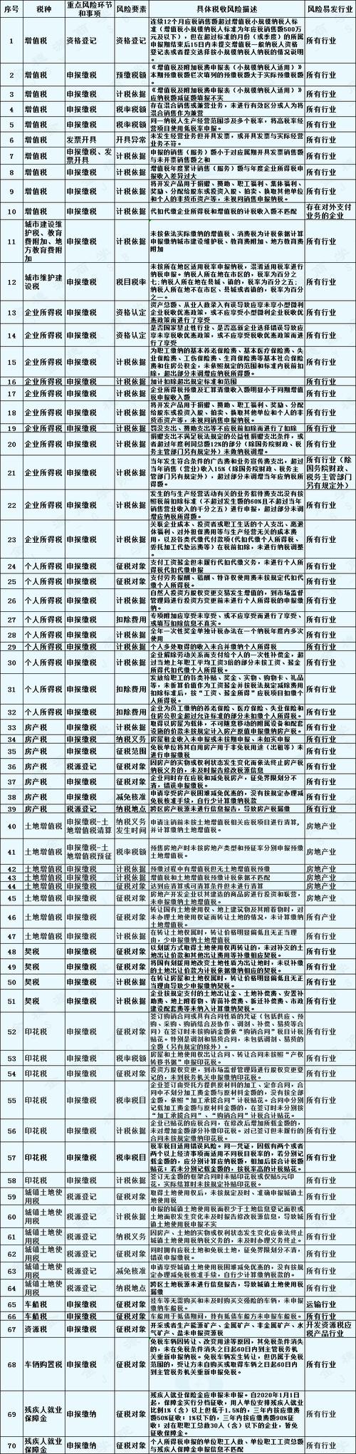 沛县纳税企业金额榜