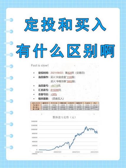 指数基金定投选哪个