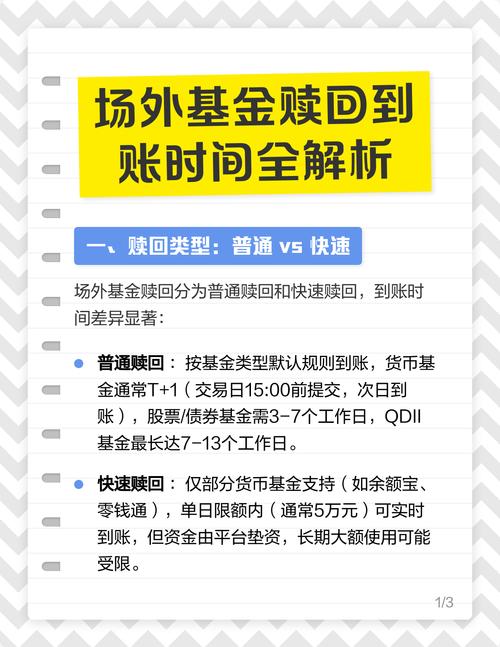 基金赎回必须本人吗