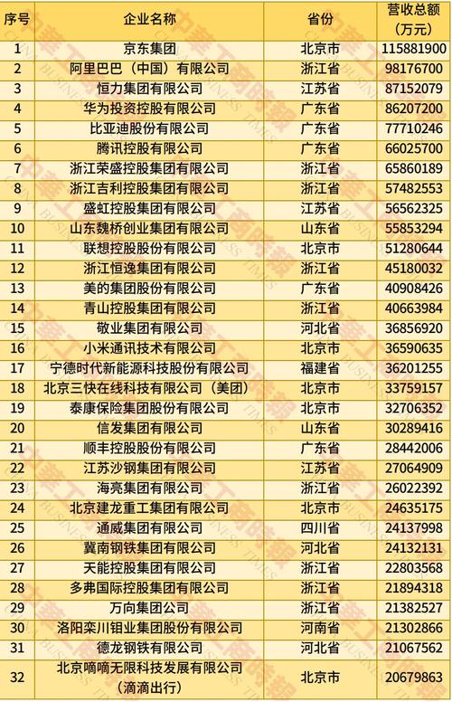 国家企业信息 湖北