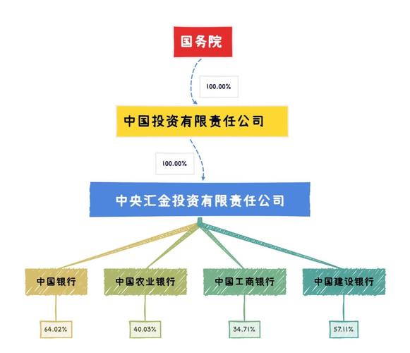 基金销售机构是什么