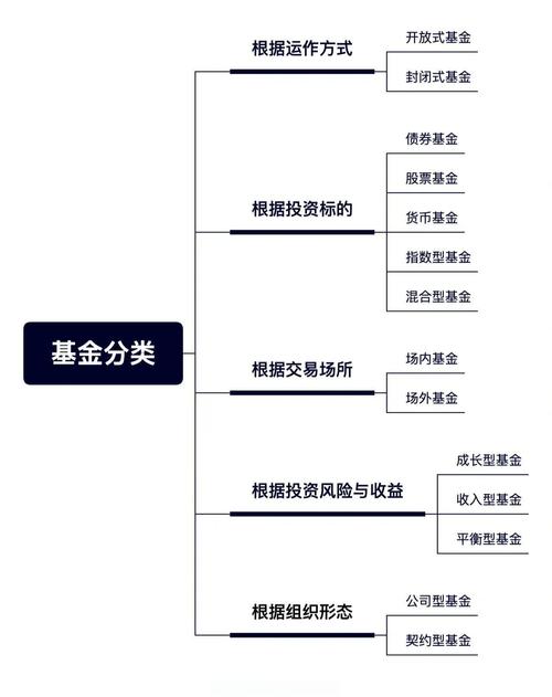 政府产业基金是什么