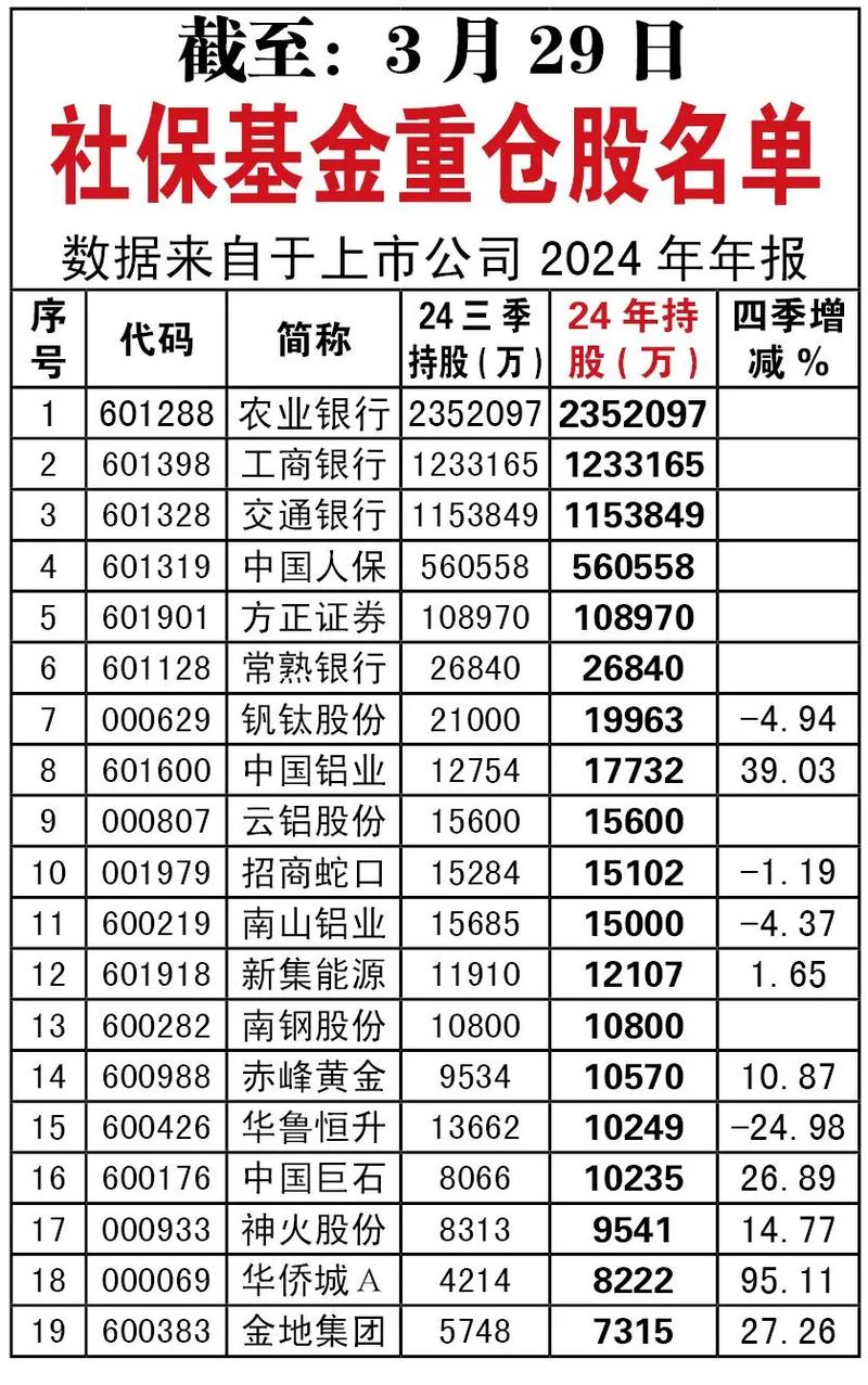 基金持仓的股票好吗