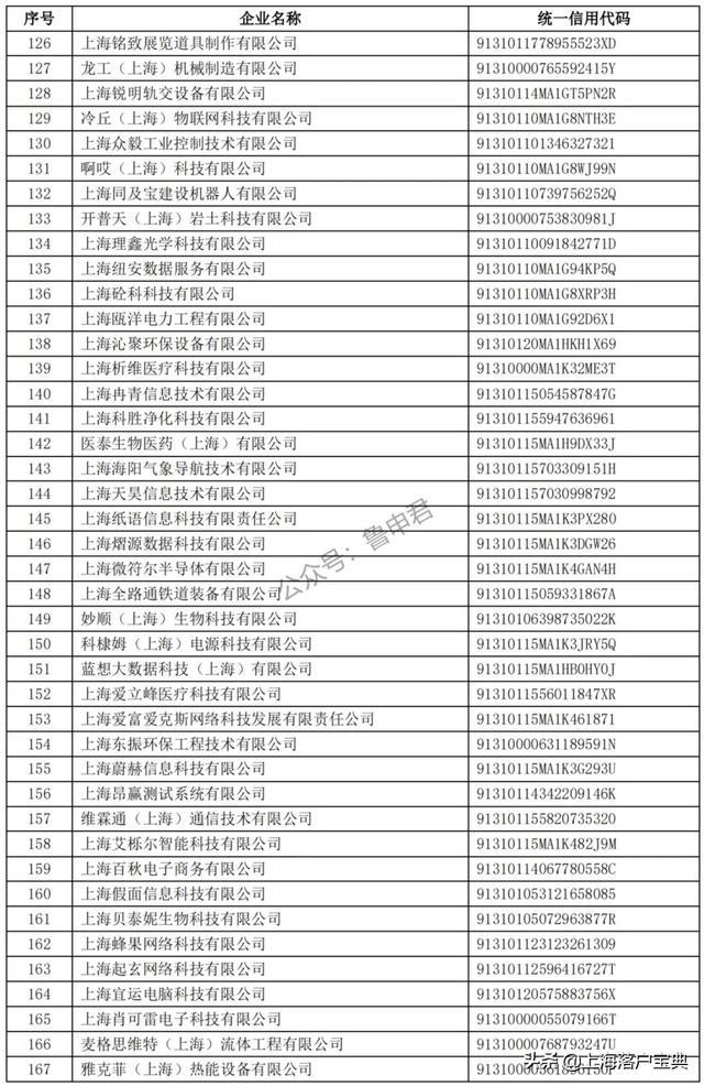 怎么查上海企业情况