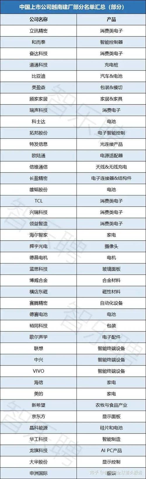 越南企业信息查询、