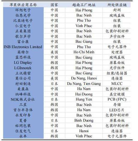 越南企业信息查询、