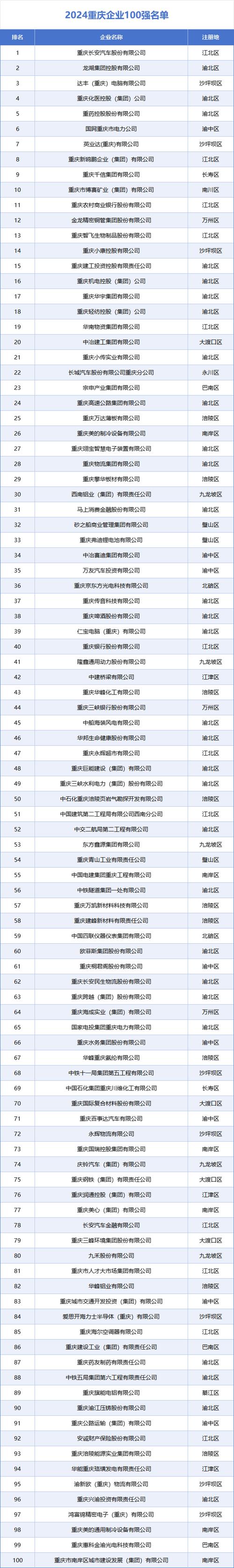 重庆企业信息基础查询