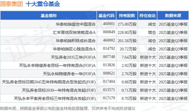 混合基金和股票基金