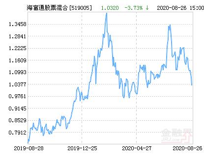 混合基金和股票基金