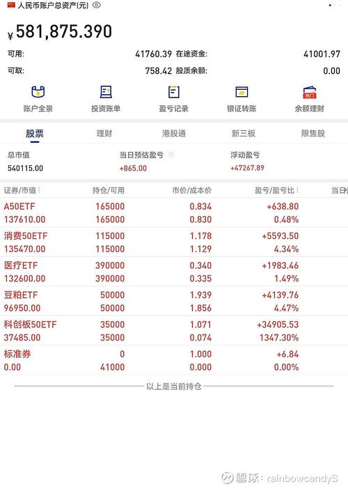 海富通二号基金净值