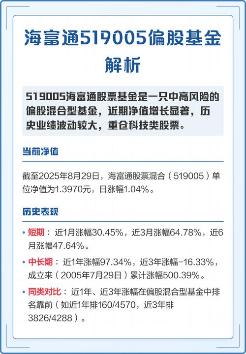 海富通二号基金净值