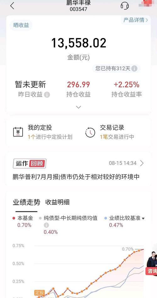 定投选什么样的基金