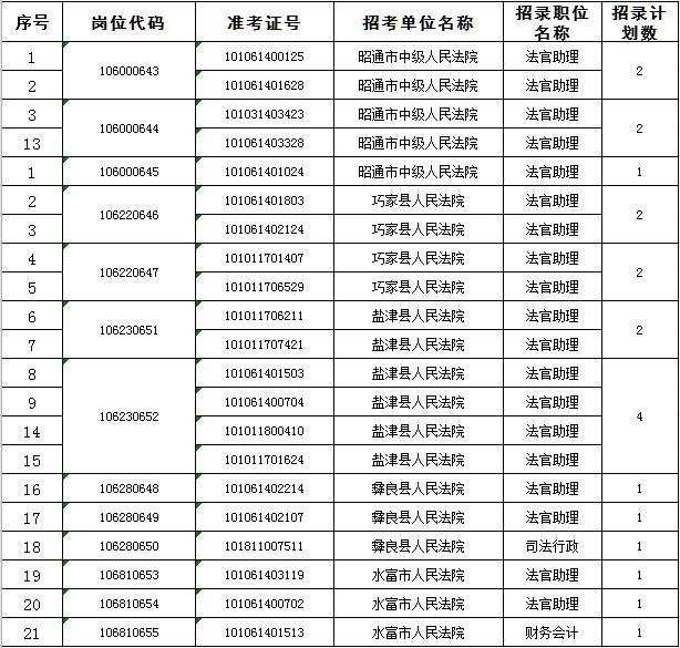 昭通企业信息查询系统