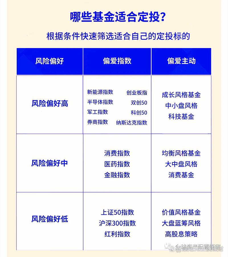 基金定投选什么样的
