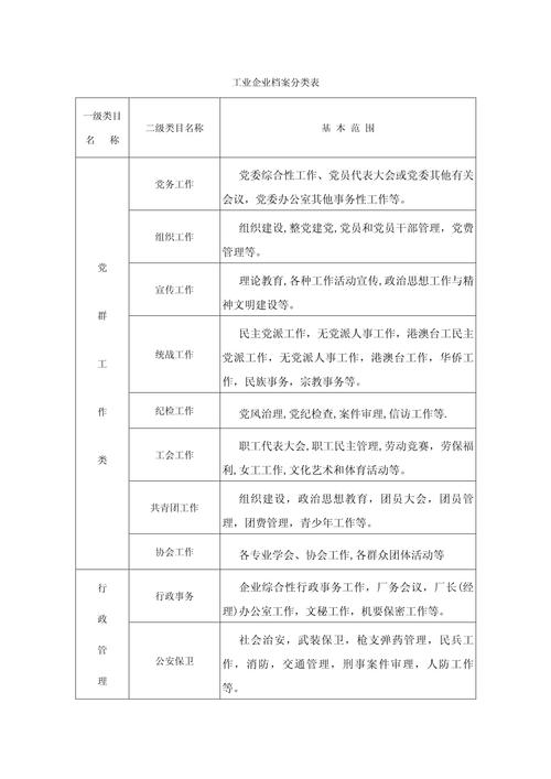 国家工商 企业档案