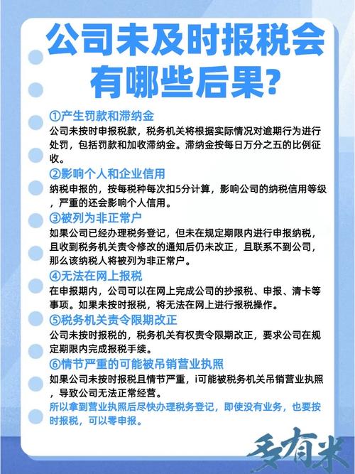 末及时申报企业公示