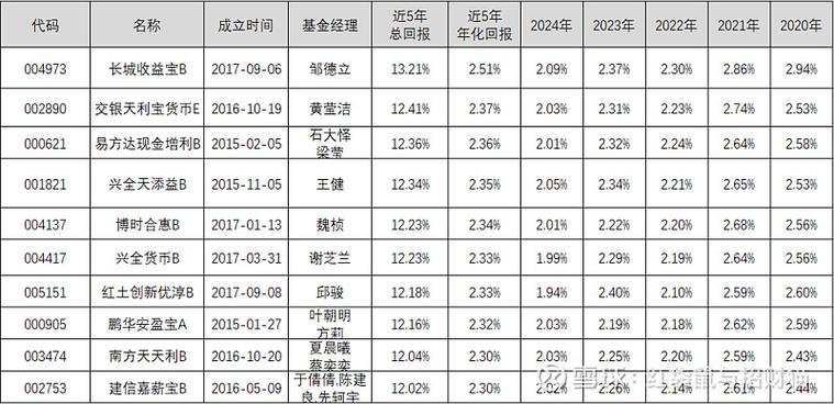 基金业协会会员分类