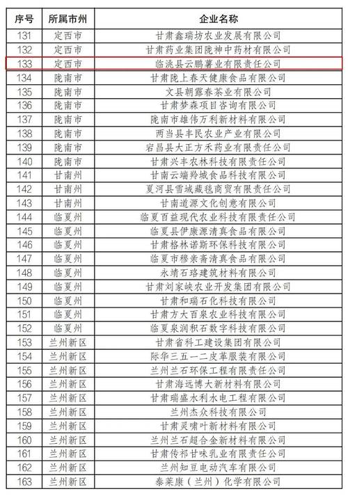 甘肃企业信息查询平台
