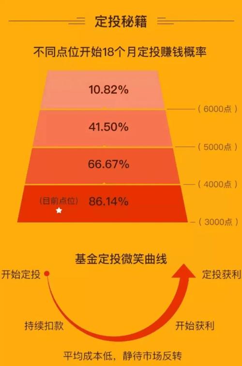 什么是定向增发基金