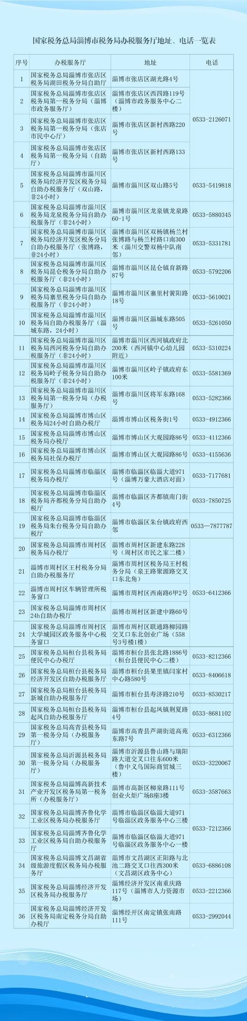 地方税务局税务所电话