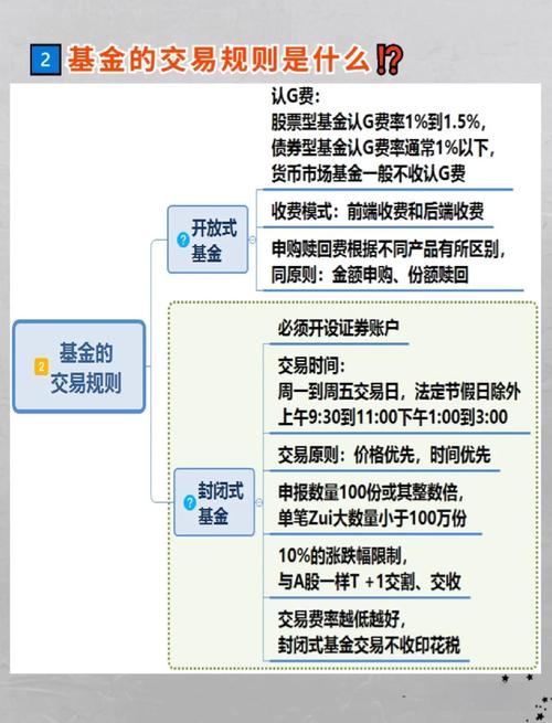 股票型基金买卖技巧