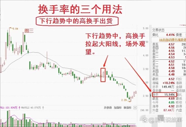 股票型基金买卖技巧