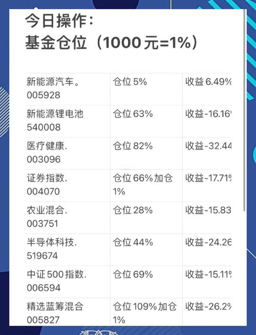 什么是基金指数温度