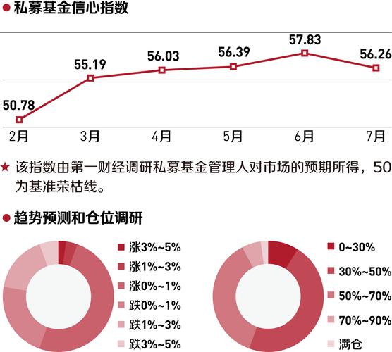 什么是基金指数温度